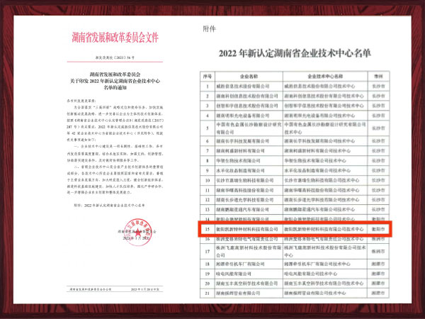 2022年新認定湖南省企業(yè)技術(shù)中心名單